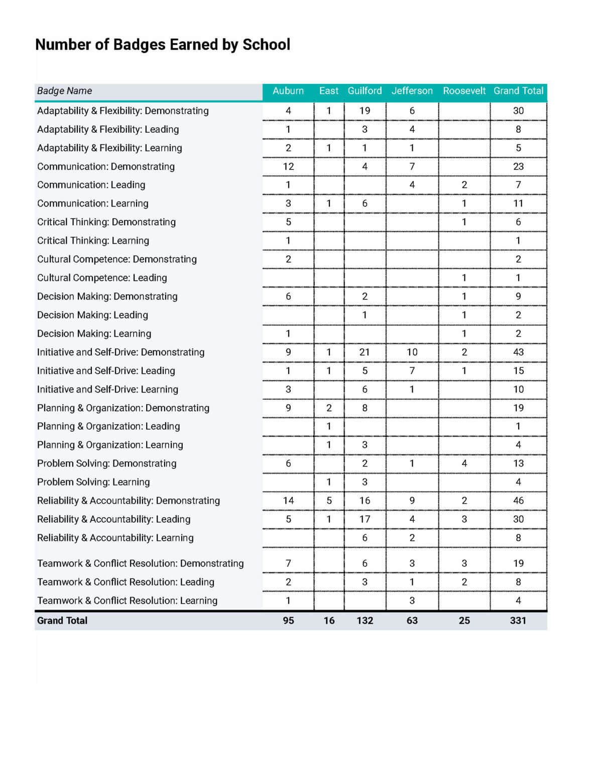 Rockford Public Schools’ New Work Study Program Builds Soft Skills ...
